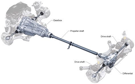 Global Vehicle Drive Shaft Market 2020 Product Overview