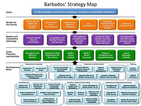 strategy map examples  samples strategy map strategic planning