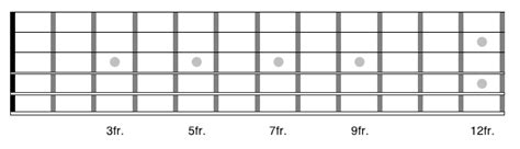 learn  guitar fretboard guitar  theory  desi serna