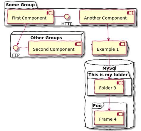 component diagram open risk manual
