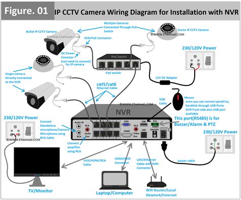 article       wiring diagram  cctv camera installation  nvr