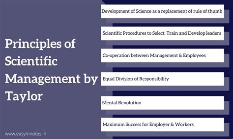 principles  scientific management  taylor easy management notes