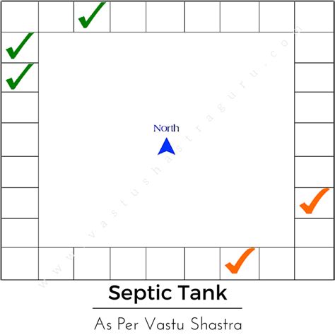 septic tank vastu   locate  correctly   septic tank vastu shastra indian