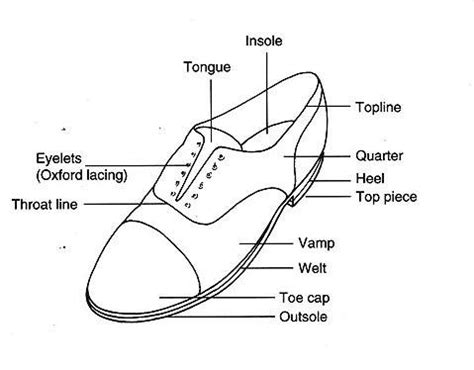 guide  mens oxford shoes  millennial gentleman