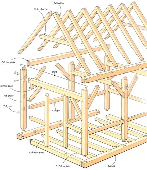build  timber frame shed