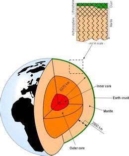 earths crust mantle  core top   section