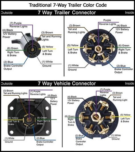 pin  trailer wiring diagram