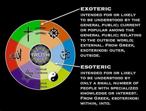 brother  yeshuajesus exoteric  esoteric