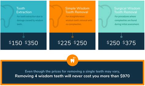 average cost to have all teeth pulled teethwalls