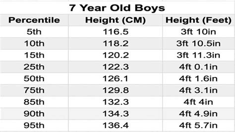 average height  weight   year olds boys  girls
