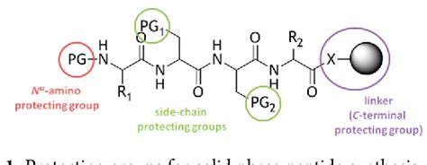 figure   handles  fmoc solid phase synthesis  protected