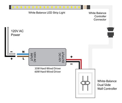 led strip light wiring diagram   connect led strips  wires  led strip