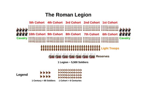 legion roman war machine dioklecijanova legija
