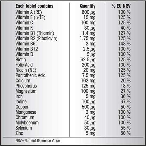 centrum advance multivitamin minerals  essential nutrients  body design health