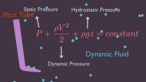 static  dynamic pressure   top answers barkmanoilcom