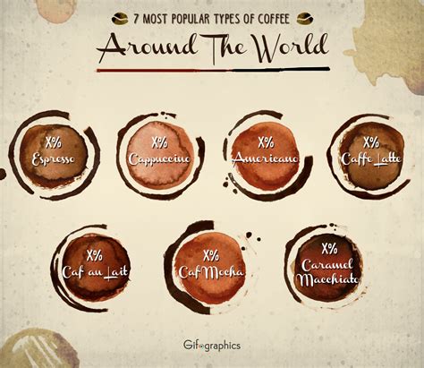popular coffees   world psd template gifographicsco
