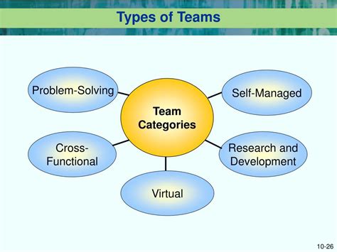 problem solving in teams and groups
