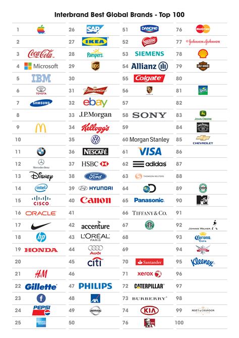 expandabrand clients named    global brands list