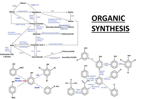 thought id share  organic synthesis cheat sheet