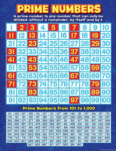 prime numbers charts printable