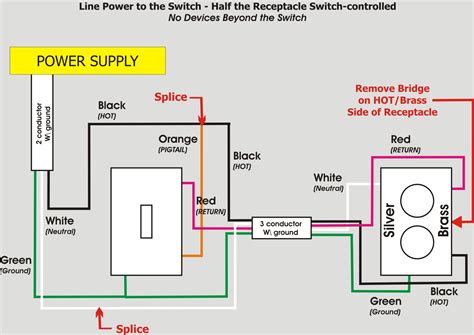 diagram  wire switch receptacle diagram mydiagramonline
