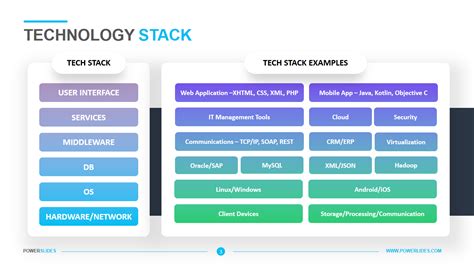 tech stack diagram template