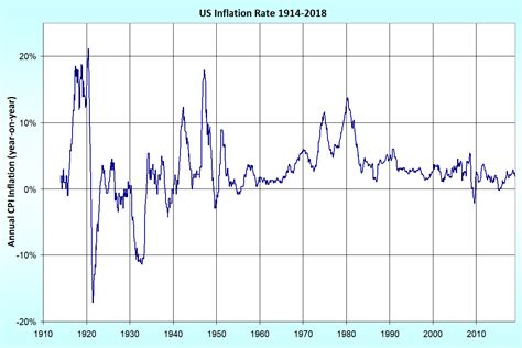 inflation wikipedia