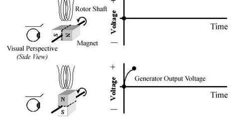 electrical engineering  single phase electric generator