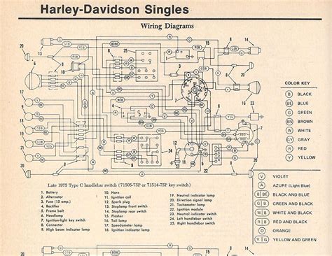 harley davidson wiring diagram pin  natverk och noder   road king wiring harness