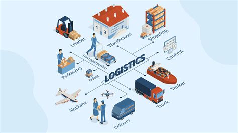 haves    developing apps  logistics