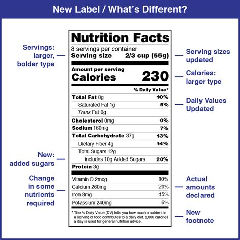 food labels part  whats   food label