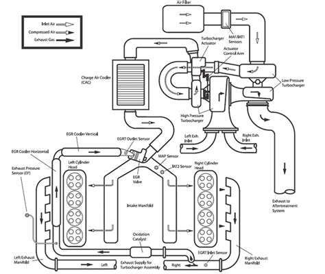 powerstroke coolant flow diagram