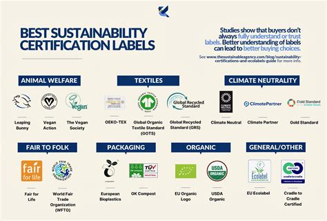 business sustainability certifications software tools business antara