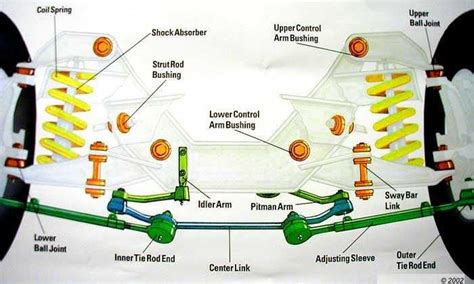 ford  front suspension diagram limited unit claire parts store