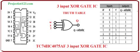 introduction  xor gate projectiot technology information website worldwide