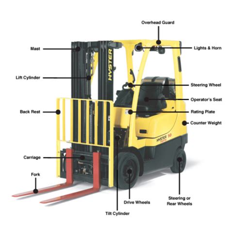 fork lift