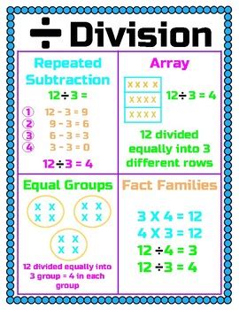 division strategies poster   katies class tpt