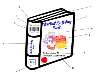 parts   book diagram quizlet