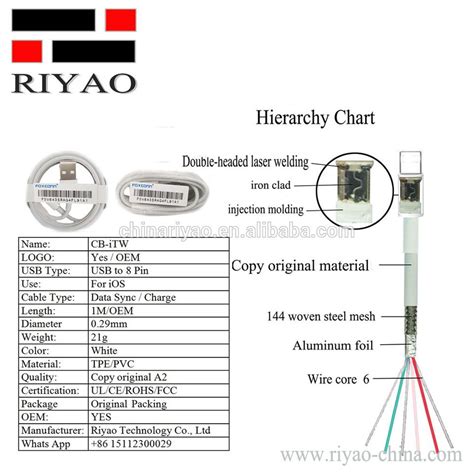 iphone  audio cable wiring diagram