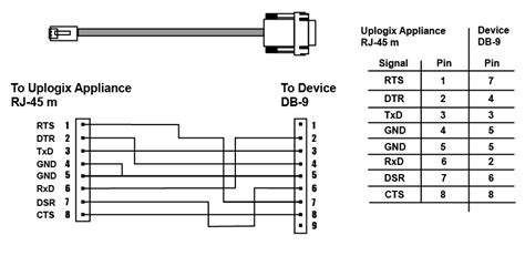 serial port pinouts local manager user guide