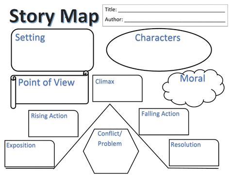 Story Map Folktales Worksheet