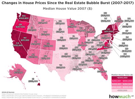 hvordan har de amerikanske huspriser klaret sig siden  demetra