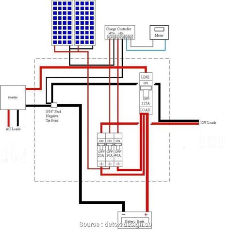 midwest fuse box wiring diagram  amp disconnect wiring diagram cadicians blog