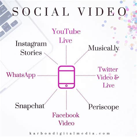 K Rbon Content Hack Edit Are You Using Social Video Are