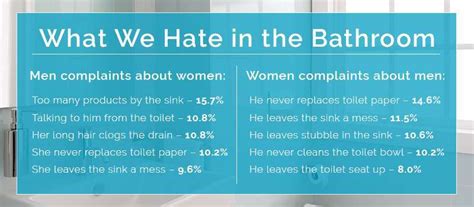 Women Vs Men Bathroom Habits One Point Partitions