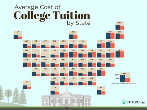 the average cost of college tuition in your state