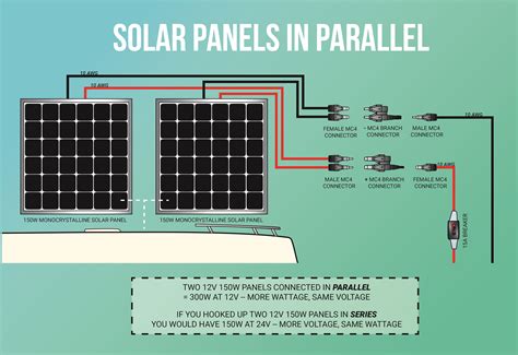 wiring solar panels  parallel diagram gosleek