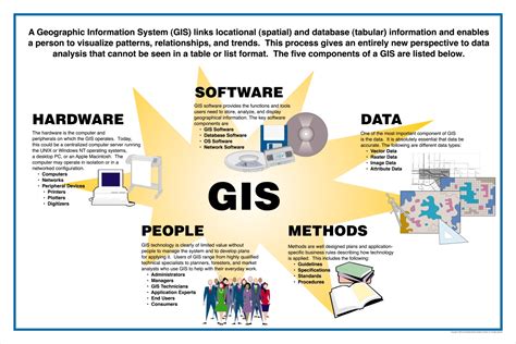 cultural history  digital technology geographic information systems gis