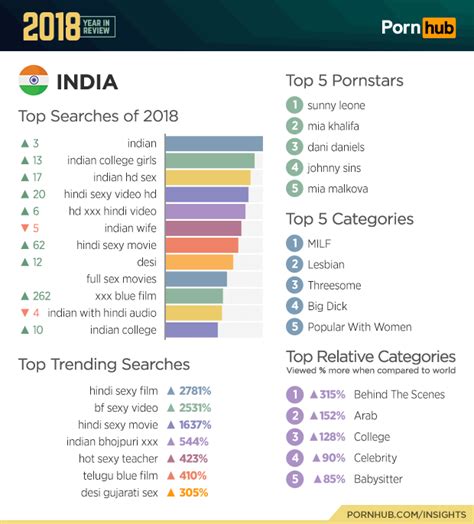 List Of Sex Categories Porn Sorted By Adult Niches