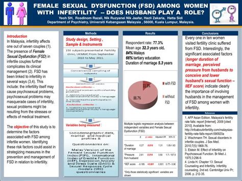 Ppt Female Sexual Dysfunction Fsd Among Women With